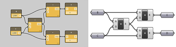 design of dataflow