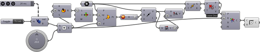 karyokinesis