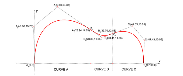 calculating a guitar's surface