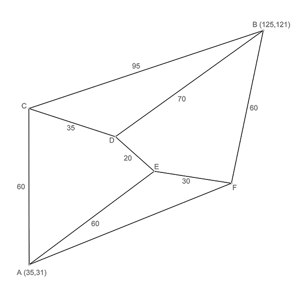 constructing irregular polygons